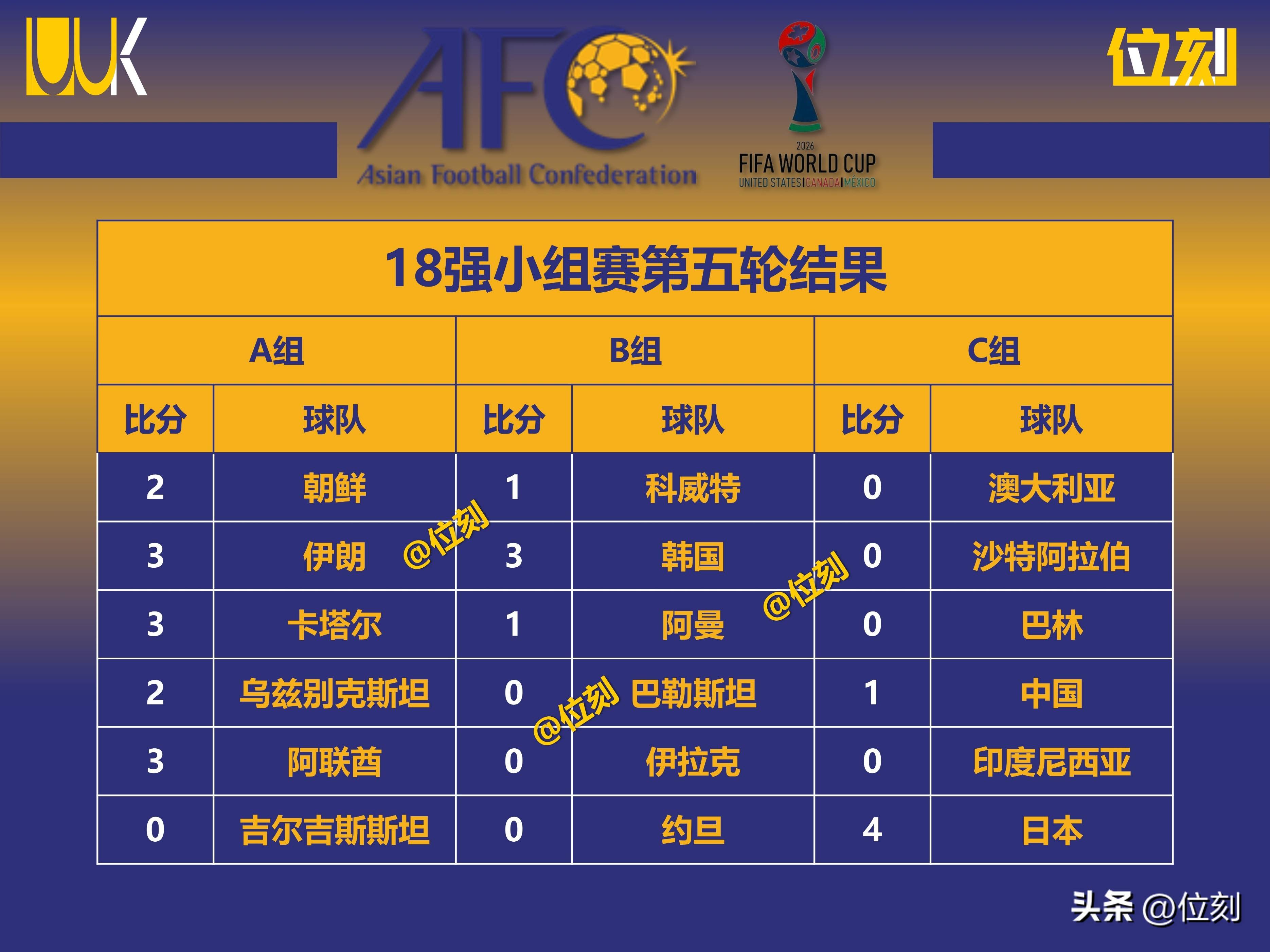 关于葡萄牙两平斯洛伐克，晋级形势仍需努力，小组赛上心的信息