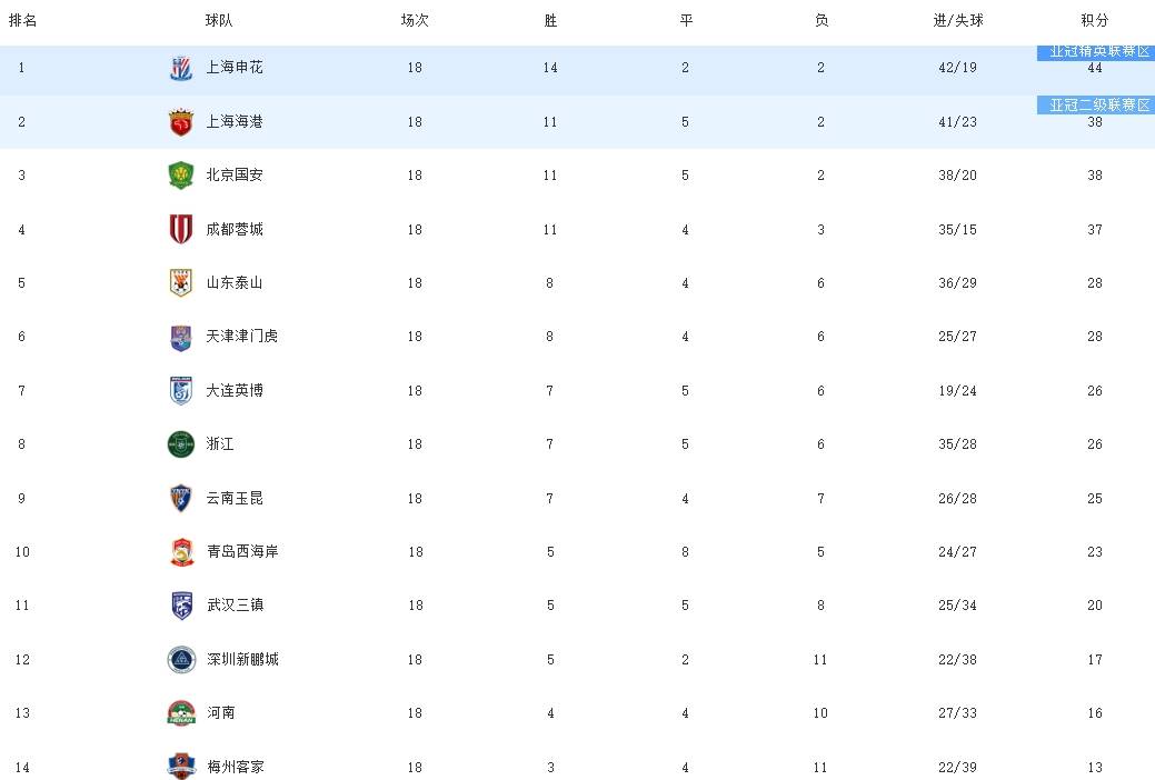 切尔西客场战胜波尔图积分榜优势加大