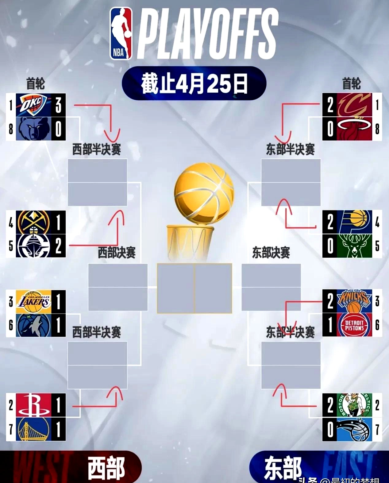 包含NBA历史得分榜前三重新洗牌超级巨星继续刷新纪录的词条